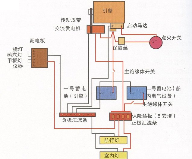 帆船电池