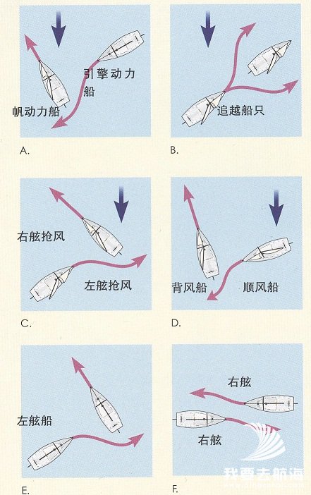 航海安全之船只碰撞规避