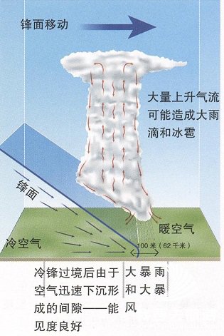 航海气象