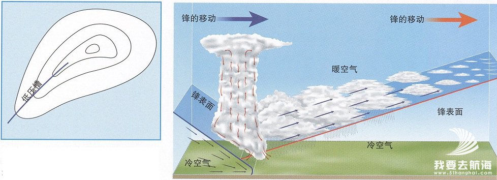 航海气象