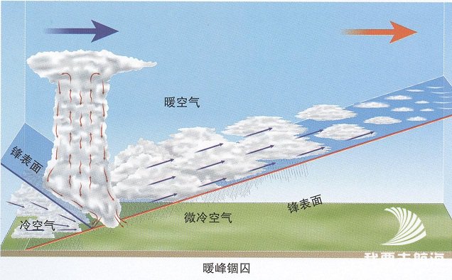 航海气象