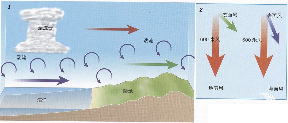 航海气象