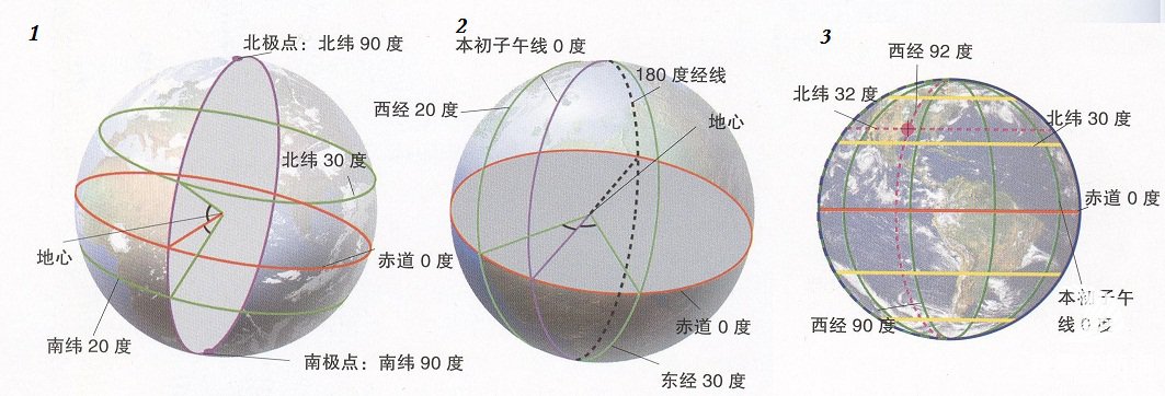 海洋上的纬度与经度