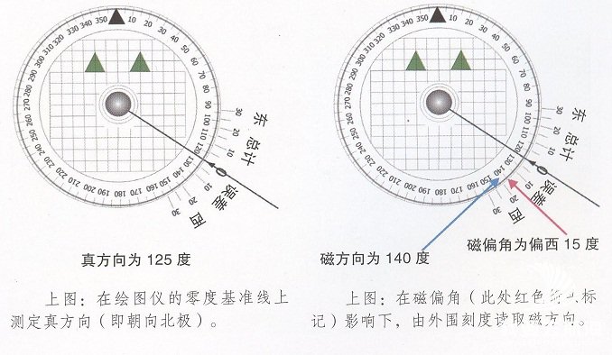 航行中如何判断距离与方向