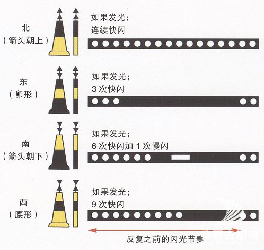 国际浮标系统