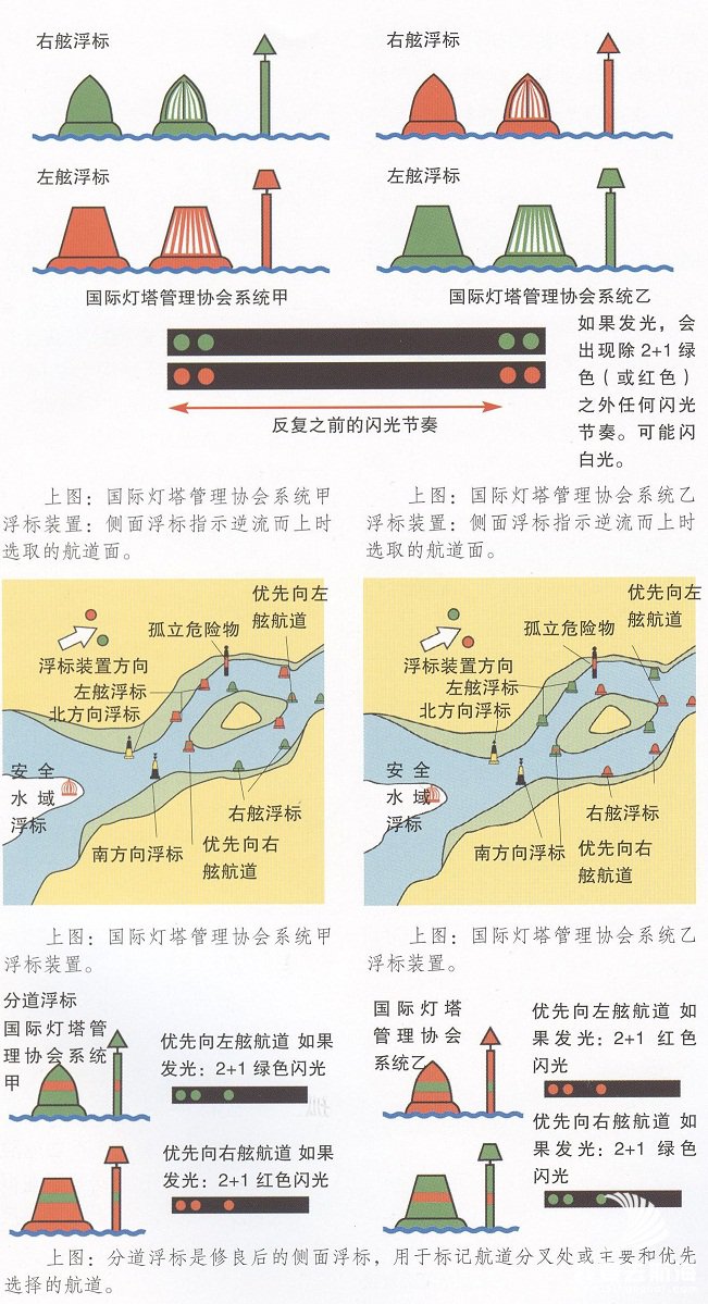 安全水域浮标