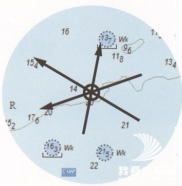 航海图上绘制定位