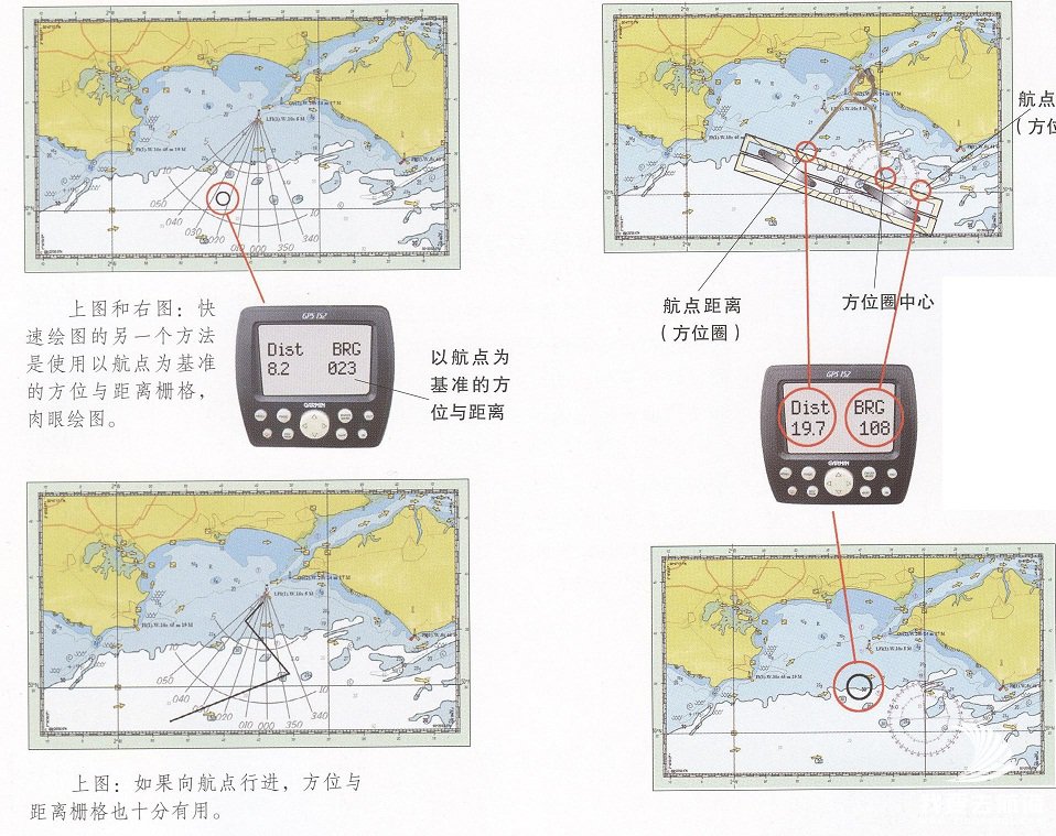 航海时使用GPS定位