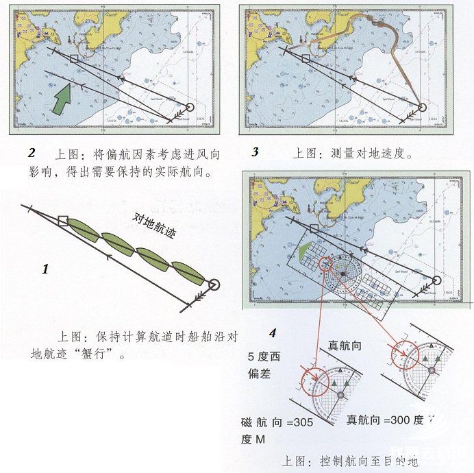 航海图