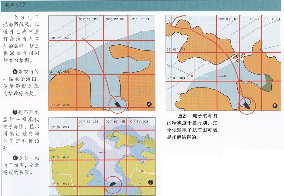 电子海图