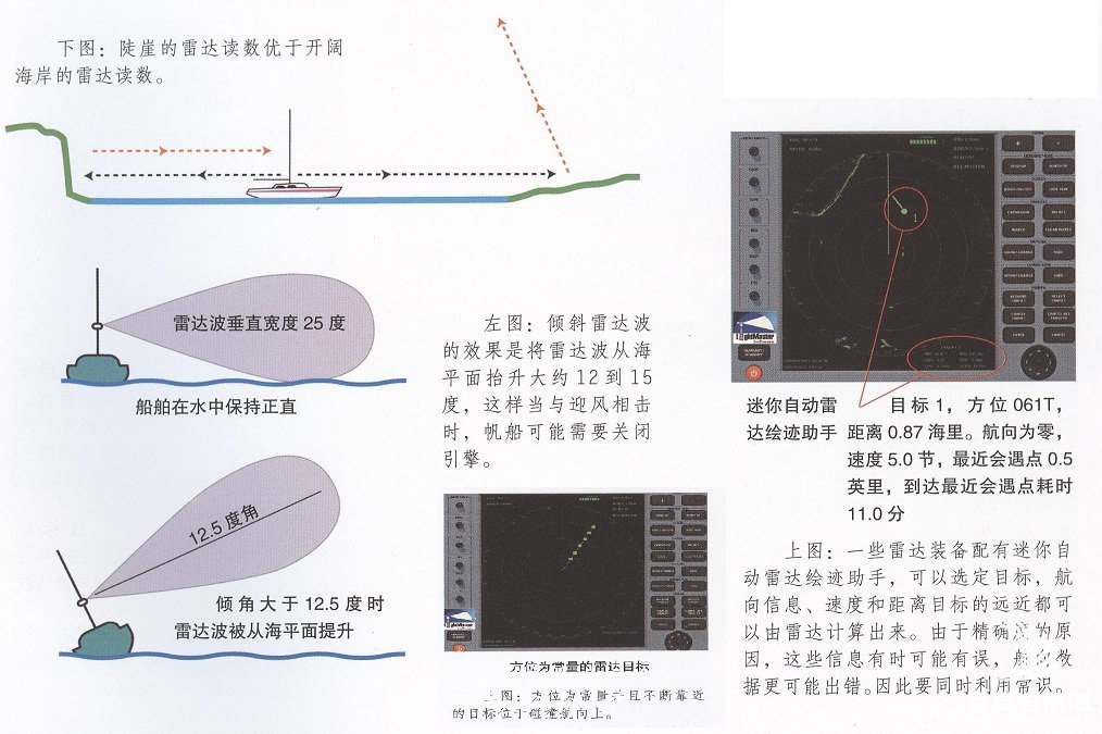 航海中雷达