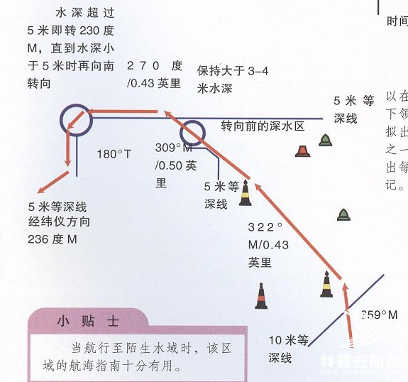 航海时的领航计划