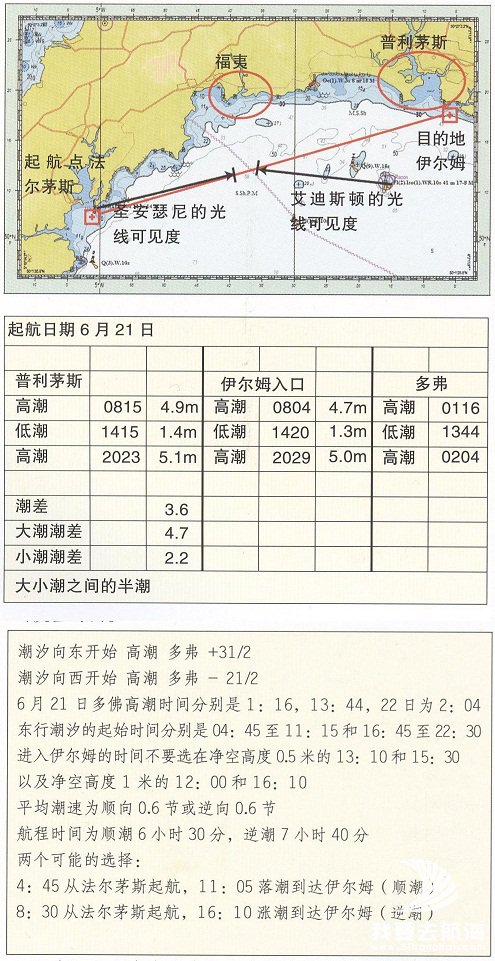 航程计划