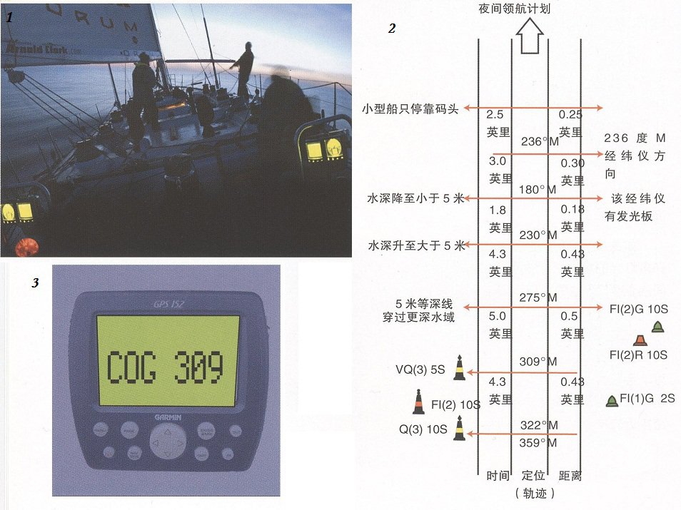 航海时的夜间导航