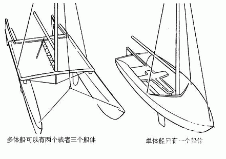 帆船结构