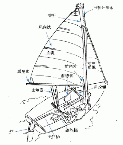 帆船结构