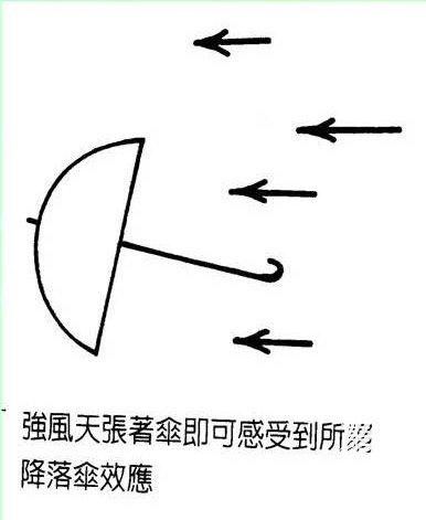 帆船的运动原理之浮升力