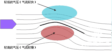 航海教程之帆船前进原理3