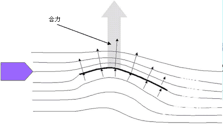 航海教程之帆船前进原理3