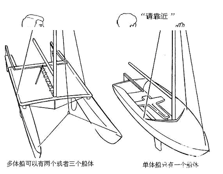 航海教程之第三章帆船结构 