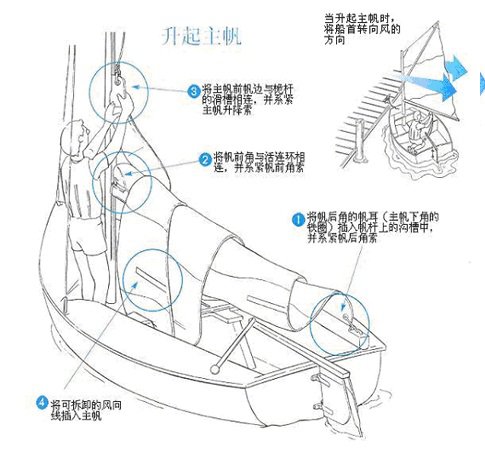 航海教程整船之  升起主帆 