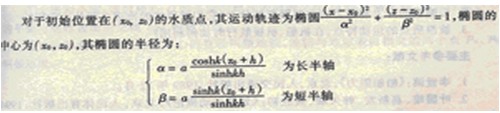 波浪与帆船基本关系