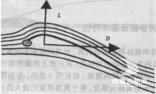 升力产生的原因