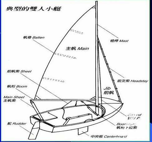 环聚焦推进器聚焦点位置对激光推进性能的影响